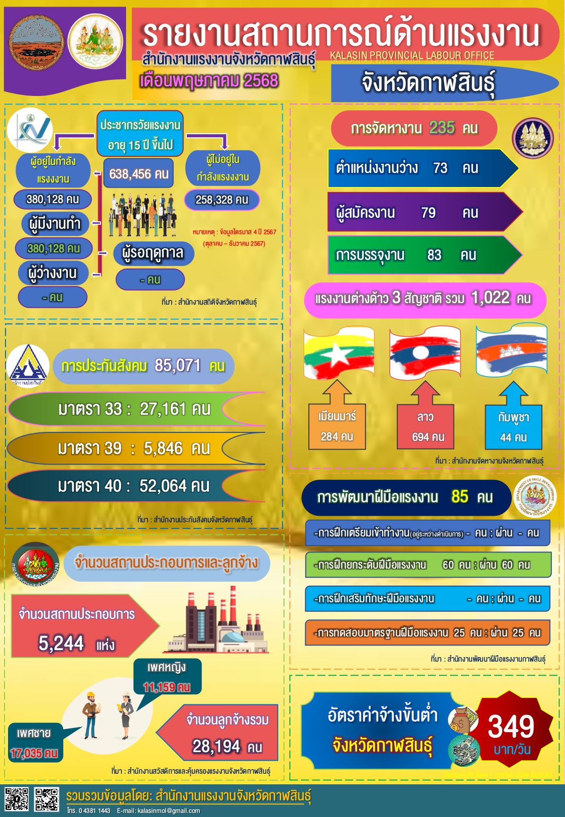 Mol-Thailand